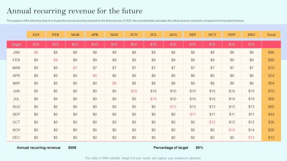 Recurring Income Generation Model Annual Recurring Revenue For The Future Infographics PDF Recurring Income Generation Model Annual Recurring Revenue For The Future Infographics PDF