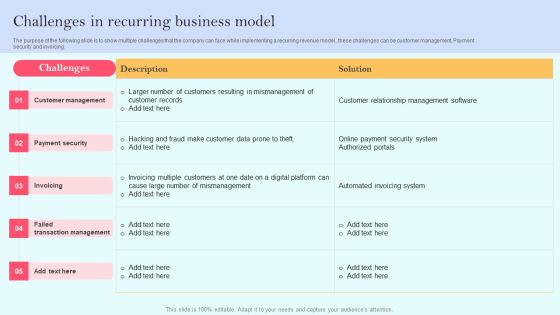 Recurring Income Generation Model Challenges In Recurring Business Model Download PDF