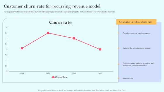 Recurring Income Generation Model Customer Churn Rate For Recurring Revenue Model Background PDF
