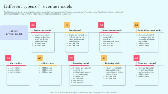 Recurring Income Generation Model Different Types Of Revenue Models Information PDF