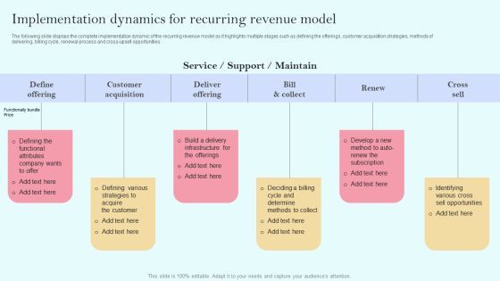 Recurring Income Generation Model Implementation Dynamics For Recurring Revenue Model Download PDF Recurring Income Generation Model Implementation Dynamics For Recurring Revenue Model Download PDF