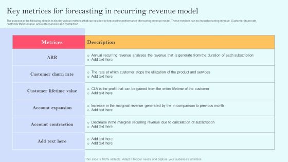 Recurring Income Generation Model Key Metrices For Forecasting In Recurring Revenue Model Summary PDF Recurring Income Generation Model Key Metrices For Forecasting In Recurring Revenue Model Summary PDF