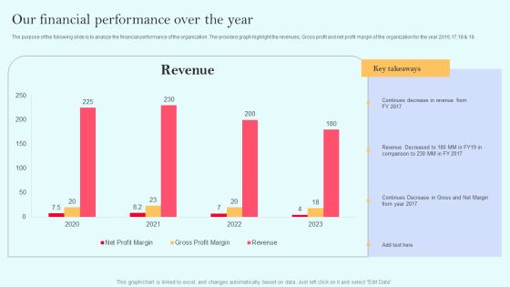 Recurring Income Generation Model Our Financial Performance Over The Year Clipart PDF Recurring Income Generation Model Our Financial Performance Over The Year Clipart PDF