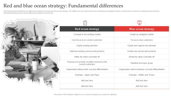 Red And Blue Ocean Strategy Fundamental Differences Background PDF Red And Blue Ocean Strategy Fundamental Differences Background PDF
