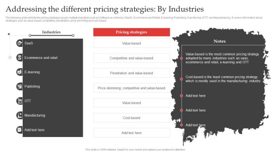 Red Ocean Technique Overcoming Competition Addressing The Different Pricing Strategies By Industries Download PDF Red Ocean Technique Overcoming Competition Addressing The Different Pricing Strategies By Industries Download PDF