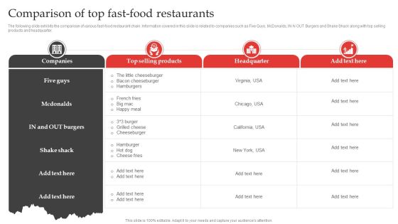 Red Ocean Technique Overcoming The Extreme Competition Comparison Of Top Fast Food Restaurants Elements PDF Red Ocean Technique Overcoming The Extreme Competition Comparison Of Top Fast Food Restaurants Elements PDF