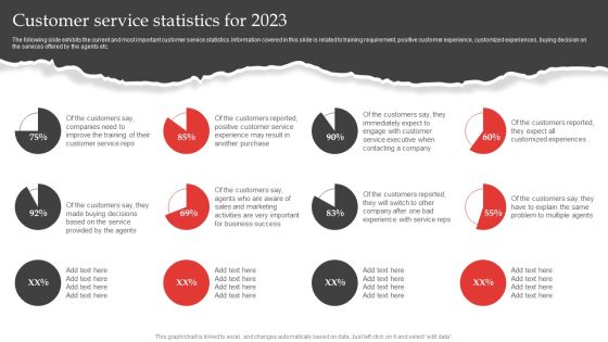 Red Ocean Technique Overcoming The Extreme Competition Customer Service Statistics For 2023 Template PDF Red Ocean Technique Overcoming The Extreme Competition Customer Service Statistics For 2023 Template PDF