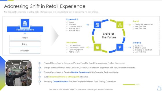 Redefining Experiential Retail Marketing Addressing Shift In Retail Experience Structure PDF Redefining Experiential Retail Marketing Addressing Shift In Retail Experience Structure PDF