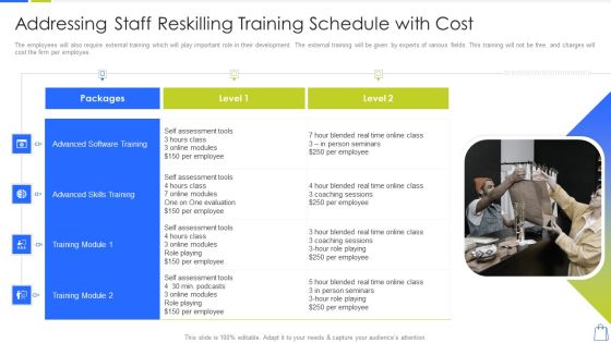 Redefining Experiential Retail Marketing Addressing Staff Reskilling Training Schedule With Cost Themes PDF Redefining Experiential Retail Marketing Addressing Staff Reskilling Training Schedule With Cost Themes PDF