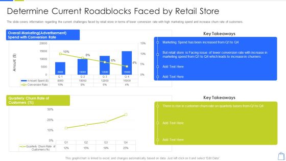 Redefining Experiential Retail Marketing Determine Current Roadblocks Faced By Retail Store Diagrams PDF Redefining Experiential Retail Marketing Determine Current Roadblocks Faced By Retail Store Diagrams PDF