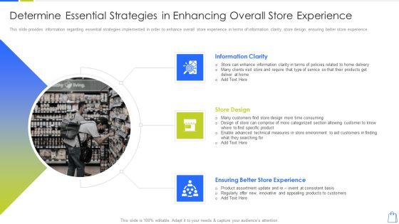 Redefining Experiential Retail Marketing Determine Essential Strategies In Enhancing Overall Store Experience Graphics PDF Redefining Experiential Retail Marketing Determine Essential Strategies In Enhancing Overall Store Experience Graphics PDF