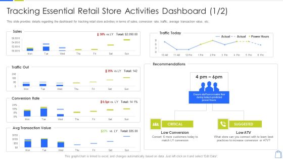 Redefining Experiential Retail Marketing Tracking Essential Retail Store Activities Dashboard Conversion Slides PDF Redefining Experiential Retail Marketing Tracking Essential Retail Store Activities Dashboard Conversion Slides PDF