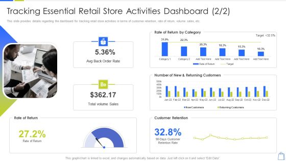 Redefining Experiential Retail Marketing Tracking Essential Retail Store Activities Dashboard Microsoft PDF Redefining Experiential Retail Marketing Tracking Essential Retail Store Activities Dashboard Microsoft PDF