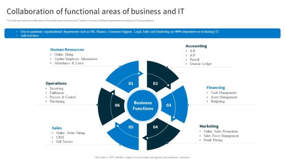 Redefining IT Solutions Delivery In A Post Pandemic Collaboration Of Functional Areas Of Business And IT Guidelines PDF Redefining IT Solutions Delivery In A Post Pandemic Collaboration Of Functional Areas Of Business And IT Guidelines PDF