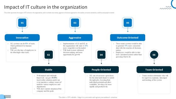 Redefining IT Solutions Delivery In A Post Pandemic Impact Of IT Culture In The Organization Ideas PDF Redefining IT Solutions Delivery In A Post Pandemic Impact Of IT Culture In The Organization Ideas PDF