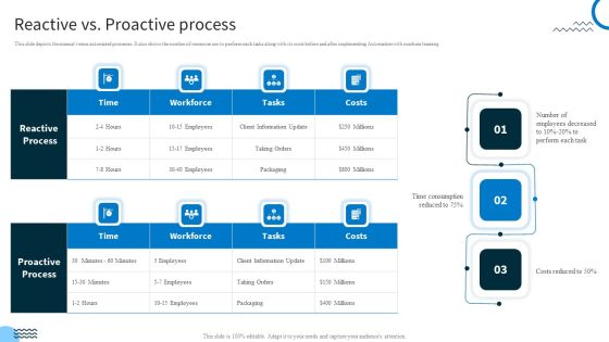 Redefining IT Solutions Delivery In A Post Pandemic Reactive Vs Proactive Process Professional PDF Redefining IT Solutions Delivery In A Post Pandemic Reactive Vs Proactive Process Professional PDF