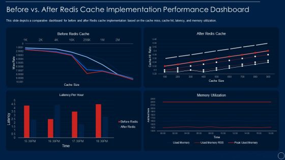 Redis Cache Data Structure IT Before Vs After Redis Cache Portrait PDF