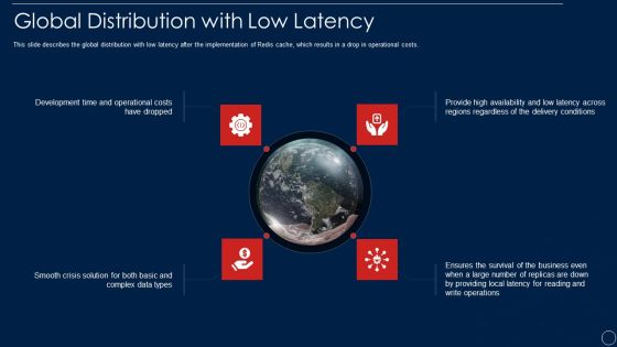 Redis Cache Data Structure IT Global Distribution With Low Latency Formats PDF