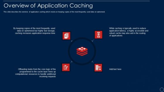 Redis Cache Data Structure IT Overview Of Application Caching Rules PDF