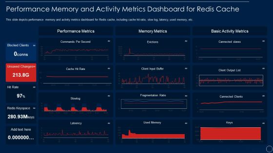 Redis Cache Data Structure IT Performance Memory And Activity Metrics Introduction PDF Redis Cache Data Structure IT Performance Memory And Activity Metrics Introduction PDF