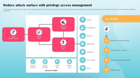 Reduce Attack Surface With Privilege Access Management Ppt PowerPoint Presentation Diagram Graph Charts PDF Reduce Attack Surface With Privilege Access Management Ppt PowerPoint Presentation Diagram Graph Charts PDF