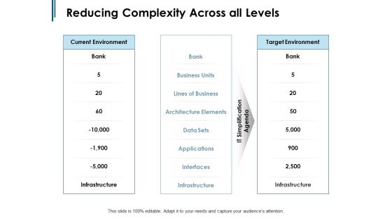 Reducing Complexity Across All Levels Ppt PowerPoint Presentation Gallery Themes Reducing Complexity Across All Levels Ppt PowerPoint Presentation Gallery Themes
