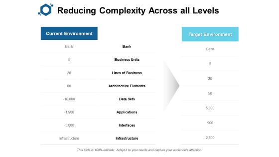 Reducing Complexity Across All Levels Ppt PowerPoint Presentation Pictures Microsoft Reducing Complexity Across All Levels Ppt PowerPoint Presentation Pictures Microsoft