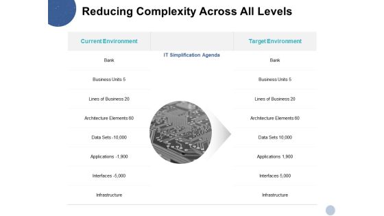 Reducing Complexity Across All Levels Ppt PowerPoint Presentation Styles Deck Reducing Complexity Across All Levels Ppt PowerPoint Presentation Styles Deck