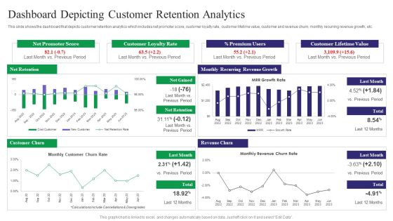 Reducing Customer Turnover Rates Dashboard Depicting Customer Retention Brochure PDF Reducing Customer Turnover Rates Dashboard Depicting Customer Retention Brochure PDF