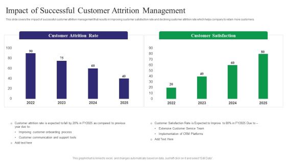 Reducing Customer Turnover Rates Impact Of Successful Customer Attrition Introduction PDF Reducing Customer Turnover Rates Impact Of Successful Customer Attrition Introduction PDF