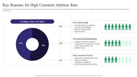 Reducing Customer Turnover Rates Key Reasons For High Customer Attrition Rate Designs PDF Reducing Customer Turnover Rates Key Reasons For High Customer Attrition Rate Designs PDF