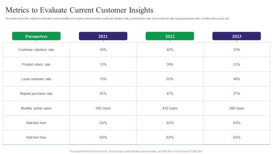 Reducing Customer Turnover Rates Metrics To Evaluate Current Customer Insights Sample PDF Reducing Customer Turnover Rates Metrics To Evaluate Current Customer Insights Sample PDF