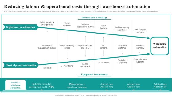 Reducing Labour And Operational Costs Through Warehouse Automation Market Focused Product Launch Strategy Inspiration PDF Reducing Labour And Operational Costs Through Warehouse Automation Market Focused Product Launch Strategy Inspiration PDF