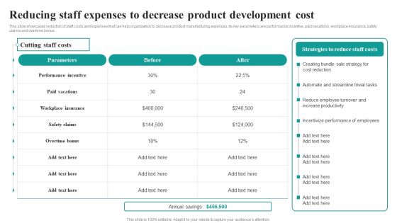 Reducing Staff Expenses To Decrease Product Development Cost Market Focused Product Launch Strategy Sample PDF