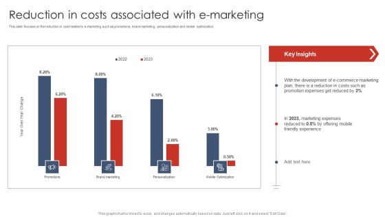 Reduction In Costs Associated With Emarketing Digital Marketing Strategy Deployment Mockup PDF Reduction In Costs Associated With Emarketing Digital Marketing Strategy Deployment Mockup PDF