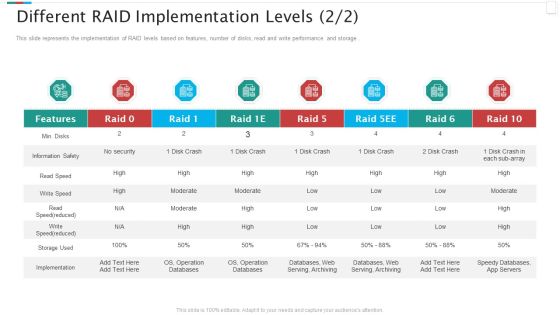 Redundant Array Of Independent Disks Storage IT Different RAID Implementation Levels Crash Demonstration PDF Redundant Array Of Independent Disks Storage IT Different RAID Implementation Levels Crash Demonstration PDF