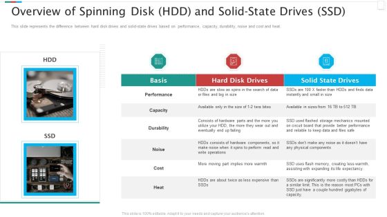 Redundant Array Of Independent Disks Storage IT Overview Of Spinning Disk Hdd And Solid State Drives Ssd Professional PDF Redundant Array Of Independent Disks Storage IT Overview Of Spinning Disk Hdd And Solid State Drives Ssd Professional PDF