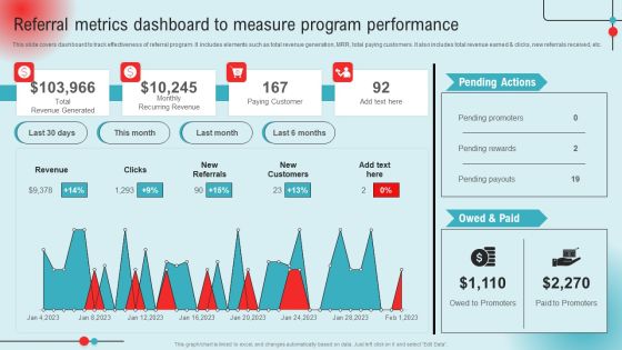 Referral Metrics Dashboard To Measure Program Performance Ppt PowerPoint Presentation Diagram Lists PDF Referral Metrics Dashboard To Measure Program Performance Ppt PowerPoint Presentation Diagram Lists PDF