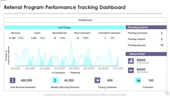 Referral Program Performance Tracking Dashboard Consumer Contact Point Guide Icons PDF Referral Program Performance Tracking Dashboard Consumer Contact Point Guide Icons PDF