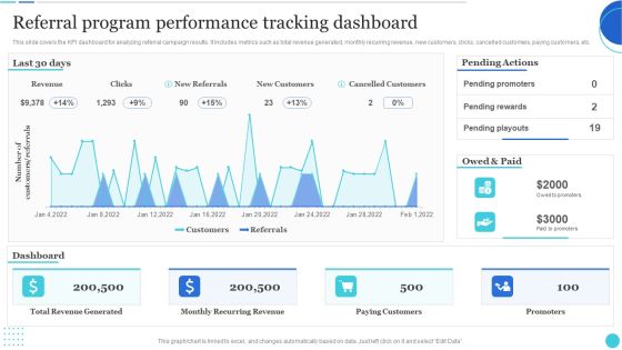 Referral Program Performance Tracking Dashboard Elements PDF Referral Program Performance Tracking Dashboard Elements PDF