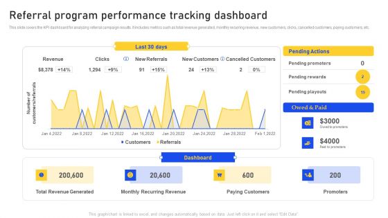 Referral Program Performance Tracking Dashboard Summary PDF Referral Program Performance Tracking Dashboard Summary PDF