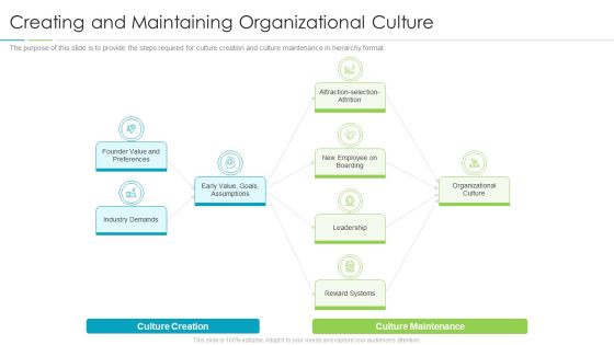 Refining Company Ethos Creating And Maintaining Organizational Culture Clipart PDF Refining Company Ethos Creating And Maintaining Organizational Culture Clipart PDF