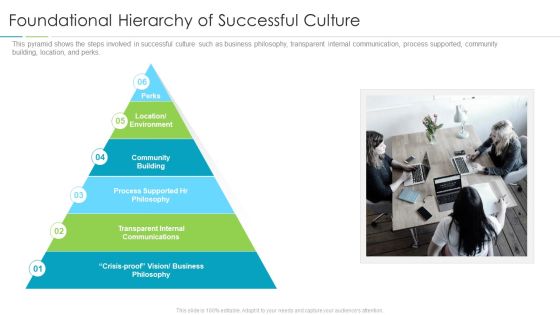 Refining Company Ethos Foundational Hierarchy Of Successful Culture Ppt Professional Tips PDF