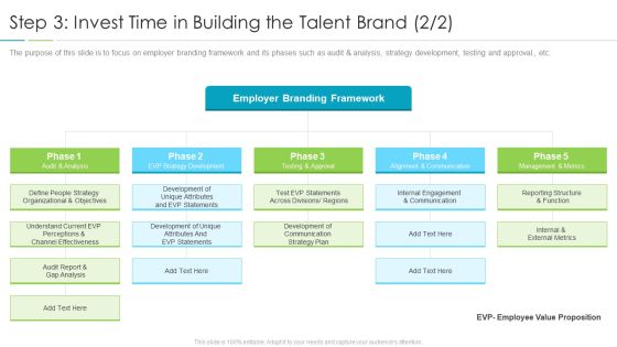 Refining Company Ethos Step 3 Invest Time In Building The Talent Brand Metrics Professional PDF Refining Company Ethos Step 3 Invest Time In Building The Talent Brand Metrics Professional PDF
