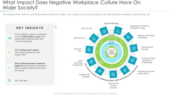 Refining Company Ethos What Impact Does Negative Workplace Culture Have On Wider Society Icons PDF Refining Company Ethos What Impact Does Negative Workplace Culture Have On Wider Society Icons PDF