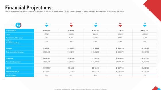 Reform Endgame Financial Projections Pictures PDF Reform Endgame Financial Projections Pictures PDF
