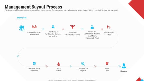 Reform Endgame Management Buyout Process Graphics PDF