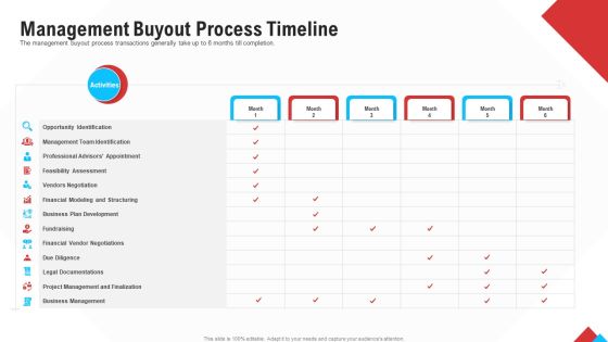 Reform Endgame Management Buyout Process Timeline Pictures PDF Reform Endgame Management Buyout Process Timeline Pictures PDF