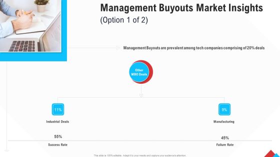 Reform Endgame Management Buyouts Market Insights Manufacturing Infographics PDF Reform Endgame Management Buyouts Market Insights Manufacturing Infographics PDF