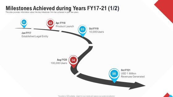 Reform Endgame Milestones Achieved During Years Fy17 21 Revenues Clipart PDF Reform Endgame Milestones Achieved During Years Fy17 21 Revenues Clipart PDF
